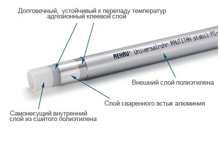 Rehau Универсальная труба RAUTITAN stabil 16,2х2,6, кругл., изол. 4 мм, бухта кратна 50 м