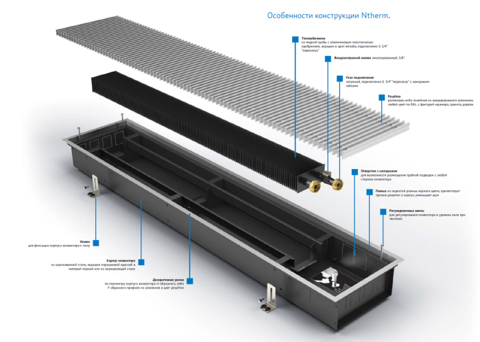 Внутрипольный конвектор Varmann Ntherm 140.90.2600  