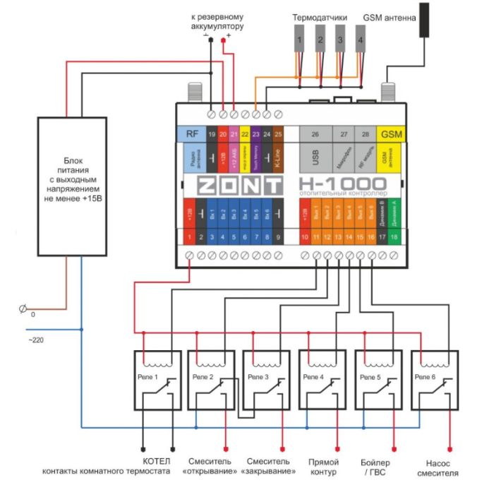 Эван ZONT H1000.01  