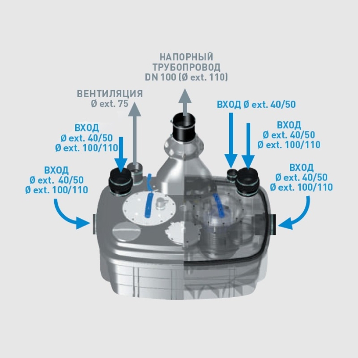 Канализационная установка SFA Ssanicubic 2 xl triphase  