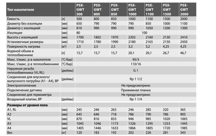 Буферная ёмкость Meibes PSX-GWT 1500 (без изоляции) 16445  