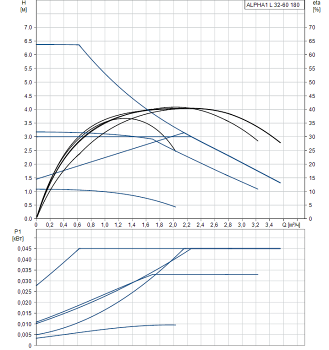 Циркуляционный насос Grundfos ALPHA1 L 32-60 180  