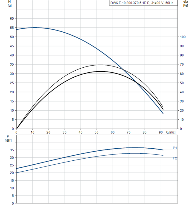 Дренажный насос Grundfos DWK E.10.200.370.5.1D.R  
