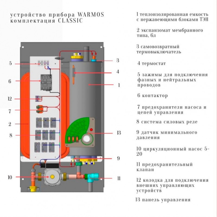 Электрический котёл Эван Warmos Prestige 11,5  