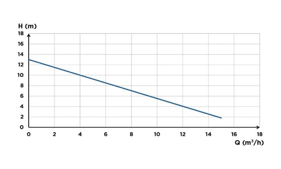 Канализационная установка SFA SFA SANICUBIC 1 IP67  