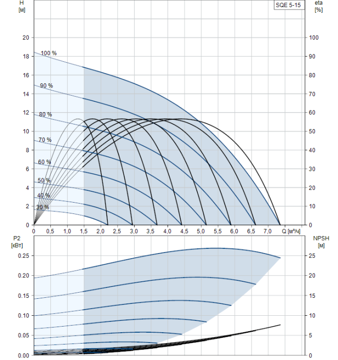 Скважинный насос Grundfos SQE 5-15  