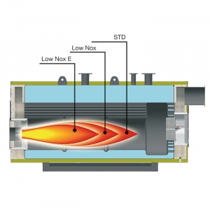 Газовый котел Unical TERNOX 2S 5800 STD  