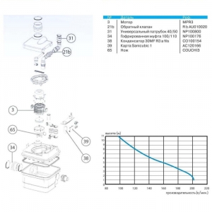 Канализационная установка SFA SFA SANICUBIC 1 IP68  