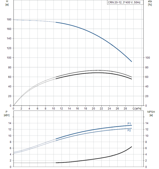 Поверхностный насос Grundfos CRN 20-12 A-CA-G-E-HQQE  