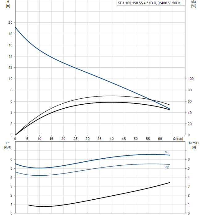 Дренажный насос Grundfos SE 1.100.150.55.4.51D  