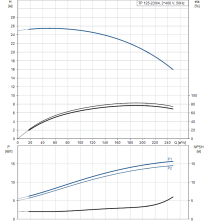 Циркуляционный насос Grundfos TP 125-230/4-A-F-B-BAQE