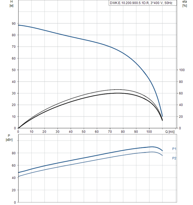 Дренажный насос Grundfos DWK E.10.200.900.5.1D.R  