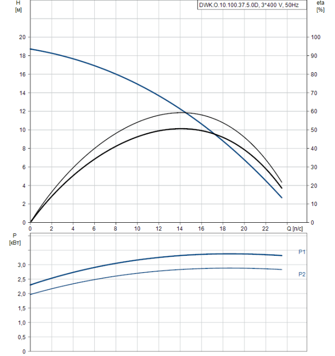 Дренажный насос Grundfos DWK O.10.100.37.5.0D  