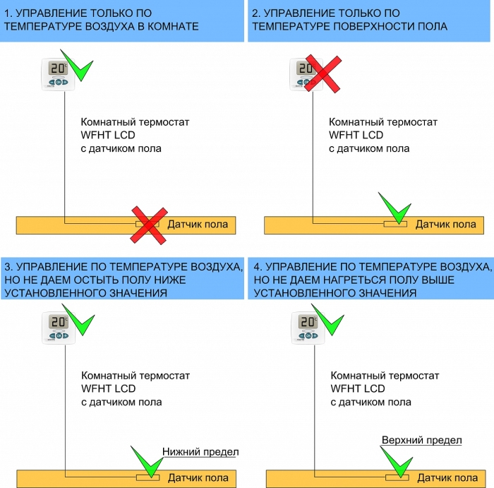 Watts Термостат комн. эл. WFHT-LCD c выносным датчиком (90.18.585/10021110)