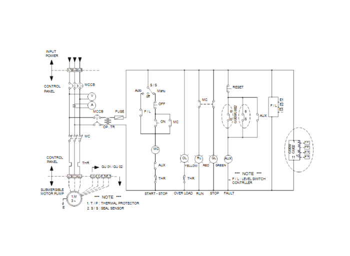 Дренажный насос Grundfos DWK O.13.100.110.5.0D  