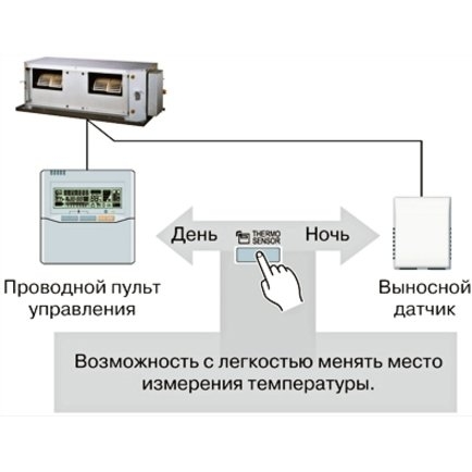 General ARXC60GATH  