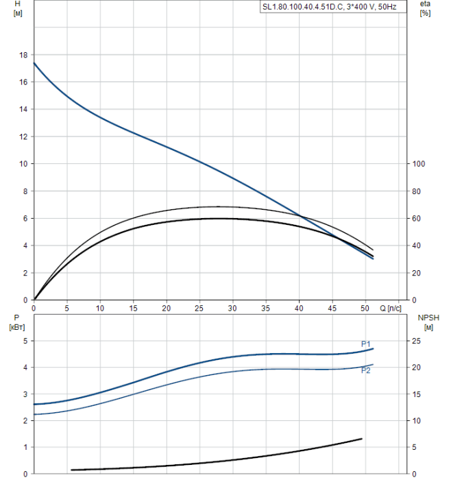 Дренажный насос Grundfos SL 1.80.100.40.4.51D  
