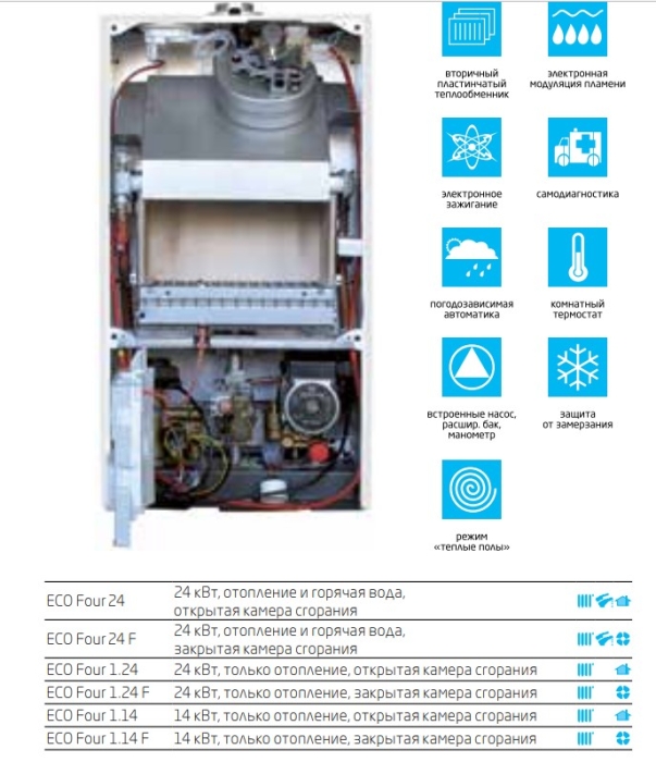 Газовый котел Baxi ECO Four 1.24 F  