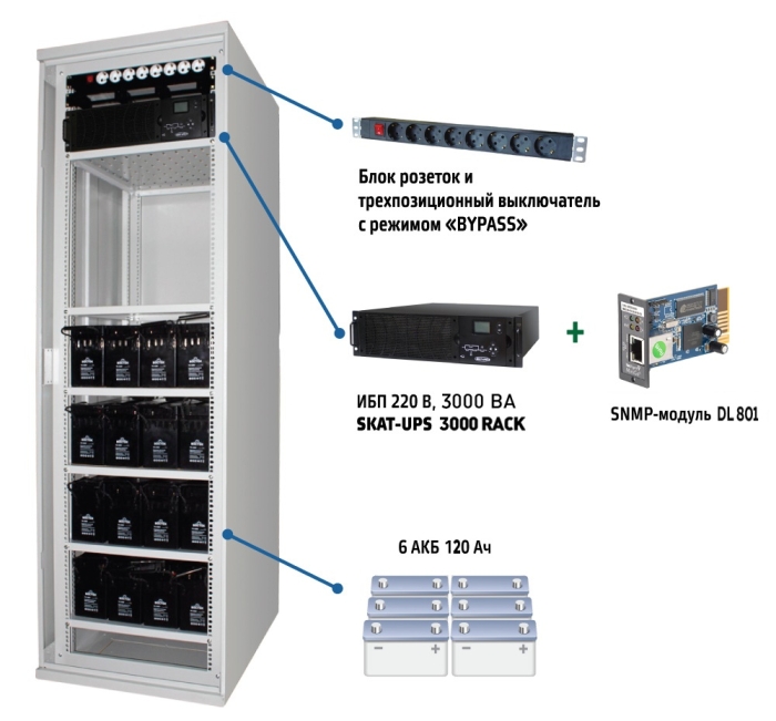 SKAT-UPS 3000 SNMP комплекс бесперебойного питания  