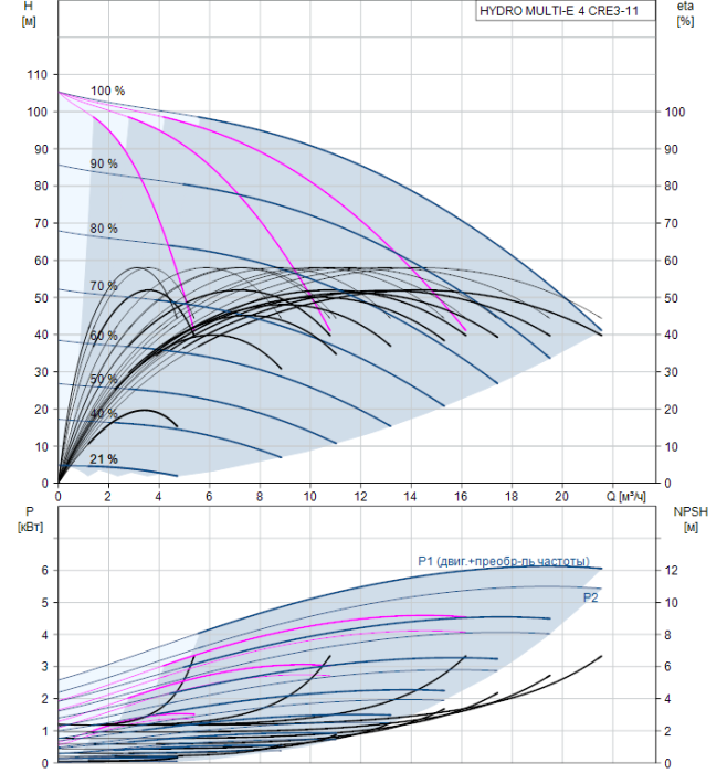 Насосная группа Grundfos HYDRO MULTI-E 4 CRE3-11  