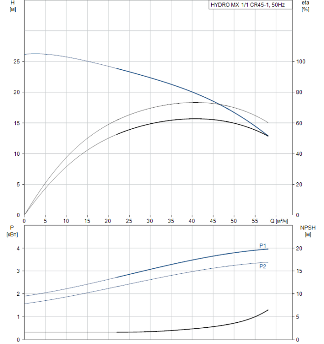 Насос для повышения давления Grundfos Hydro MX 1/1 CR45-1 3x400V 50Hz  