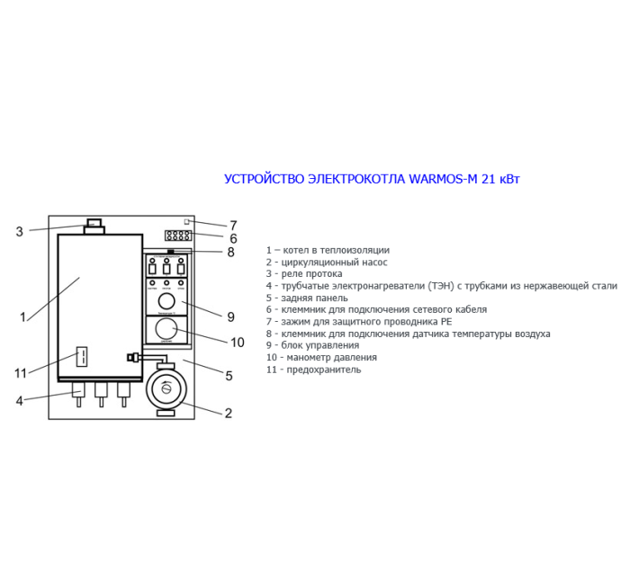 Электрический котёл Эван Warmos-M 21  