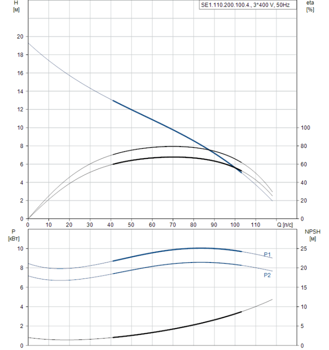 Дренажный насос Grundfos SE 1.110.200.100.4.52M.C.EX.51D  