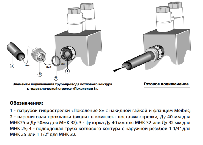 Meibes Футорка DN 40 для гидрострелки MHK32 ME 90652.6