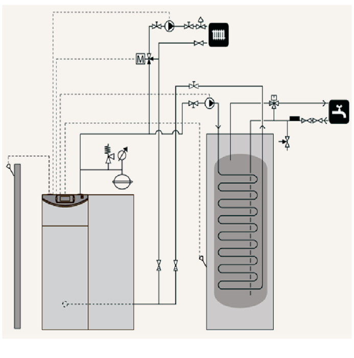 Пеллетный котёл Эван PELLUX COMPACT с горелкой  