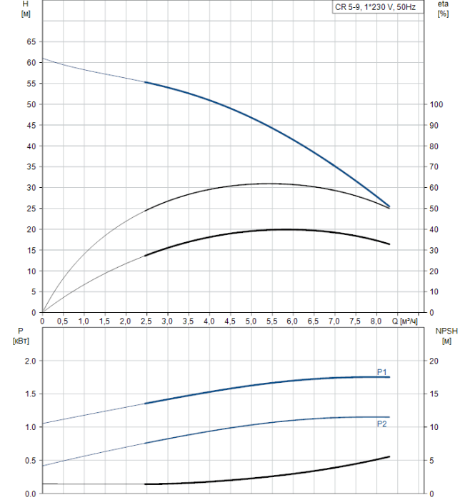 Насос для повышения давления Grundfos CR 5-9 A-A-A-V-HQQV  