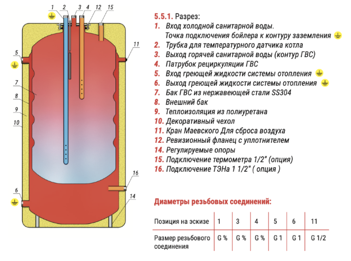 Бойлер косвенного нагрева напольный KRATS 160 Comfort белый(+ закладная под ТЭН)  