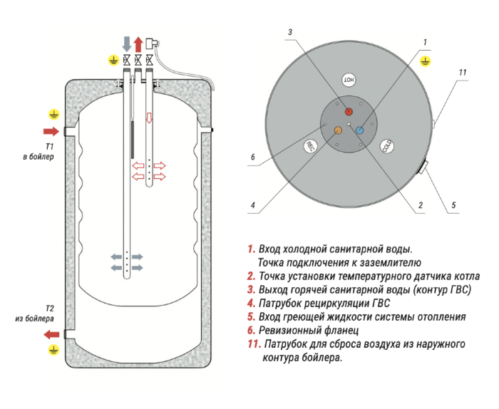 Бойлер косвенного нагрева напольный KRATS 160 Comfort белый(+ закладная под ТЭН)  