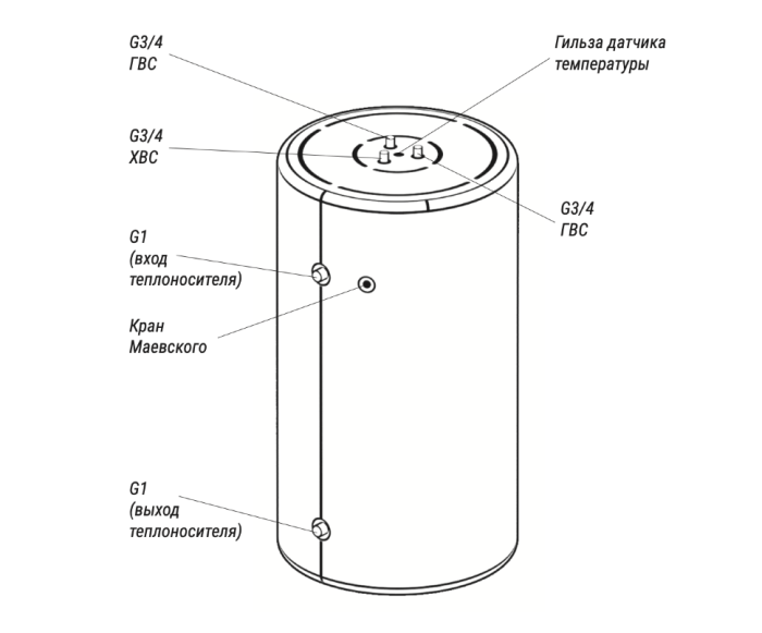 Бойлер косвенного нагрева напольный KRATS 160 Comfort белый(+ закладная под ТЭН)  