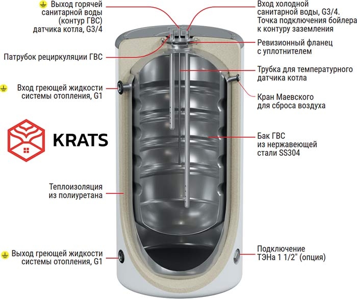 Бойлер косвенного нагрева напольный KRATS 160 Comfort белый(+ закладная под ТЭН)  