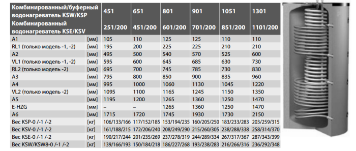Буферная ёмкость Meibes KSW-2 651 (451/200) (без изоляции) 16475  