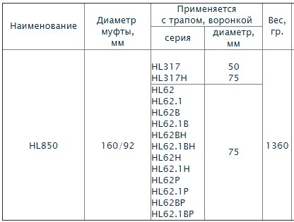 HL 850 Противопожарная муфта (для HL317 DN50/75 и 62(.1)(H)(B)/7)  