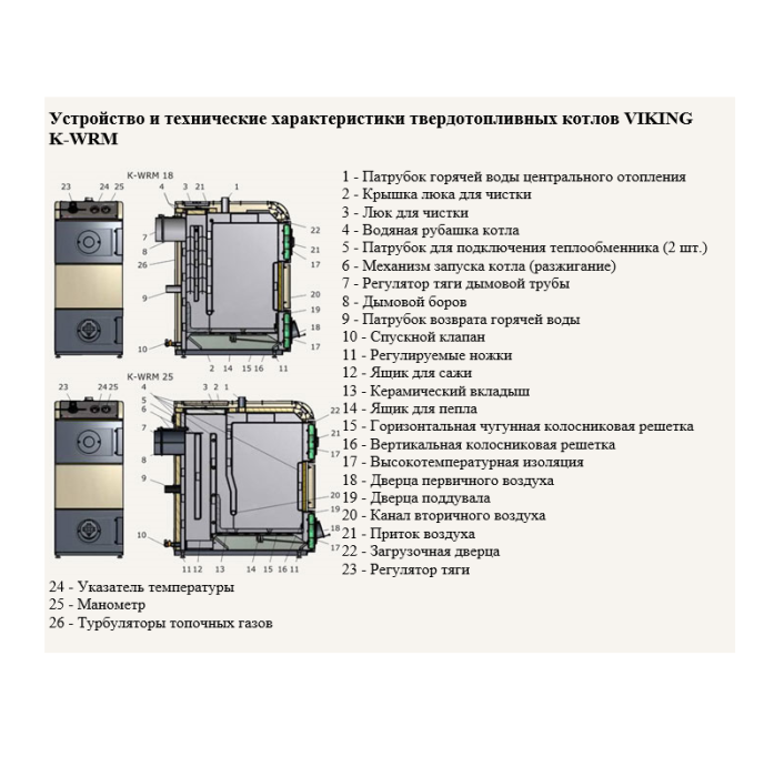 Твердотопливный котёл Эван VIKING 25  