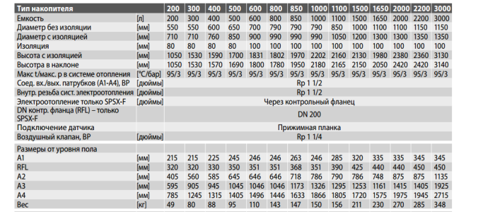 Буферная ёмкость Meibes SPSX-F 850 RAL 9006 23638/22486  