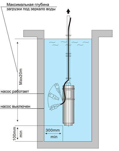 Скважинный насос Ladana SPm4 06-1,1А т.м.(с поплавковым выключателем)  