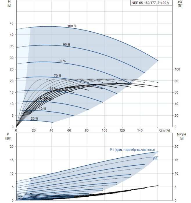 Канализационная установка Grundfos NB E65-160/177 A-F2-A-BAQE  
