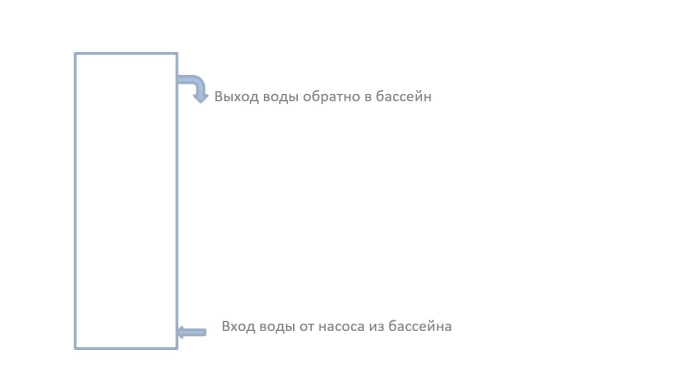 Аквадискотека Дровяная колонка/водонагреватель/печь для бассейна  