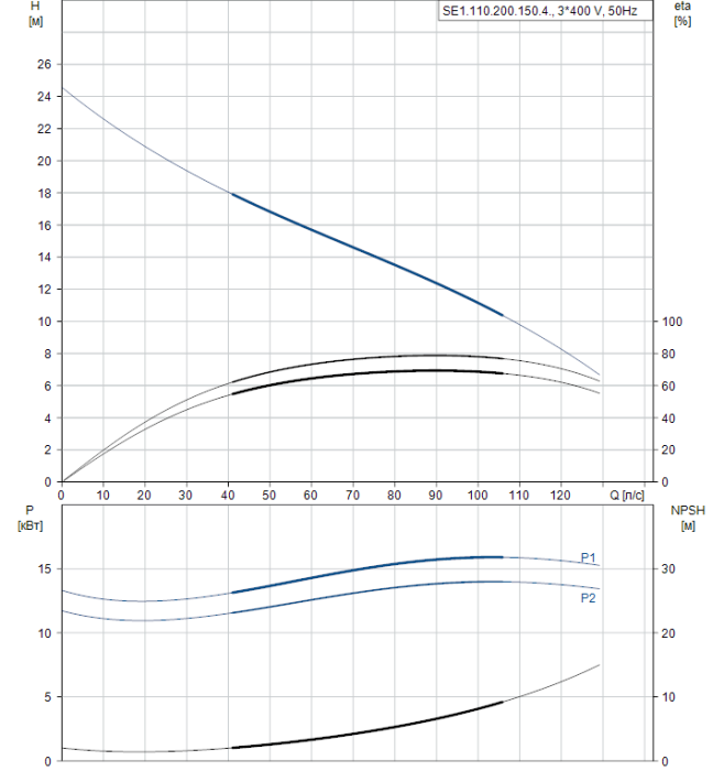 Дренажный насос Grundfos SE 1.110.200.150.4.52M.C.EX.51D  