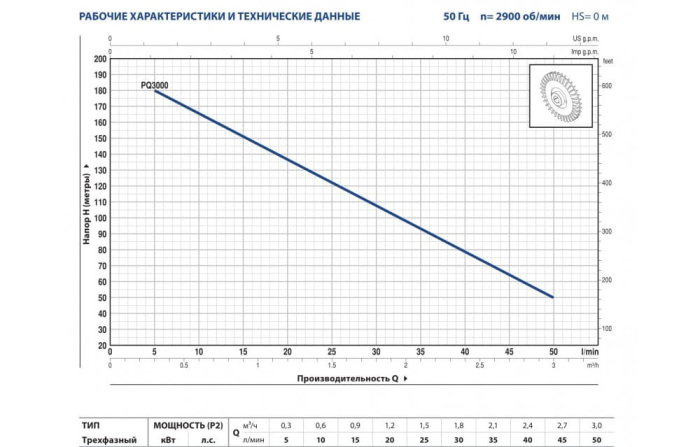 Поверхностный насос Pedrollo PQ 3000  