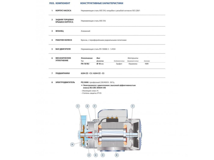 Поверхностный насос Pedrollo PQ 3000  