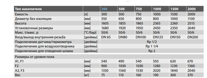 Буферная ёмкость Meibes KWP 2000 (специальная изоляция Elastomer)