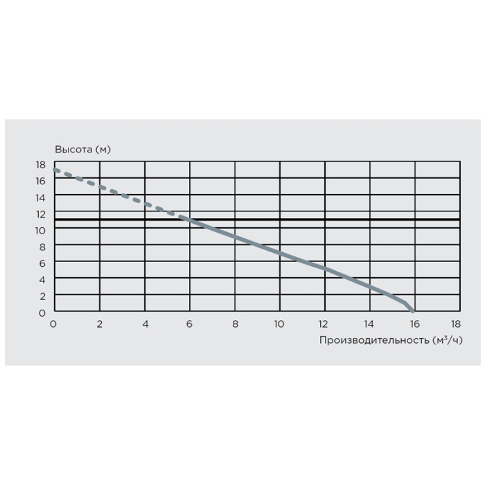 Канализационная установка SFA SANICOM2  