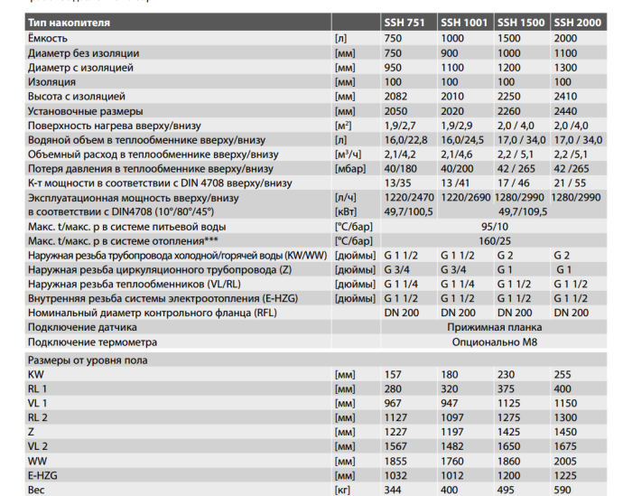 Буферная ёмкость Meibes SSH 1001 RAL 9006 17236/14592  