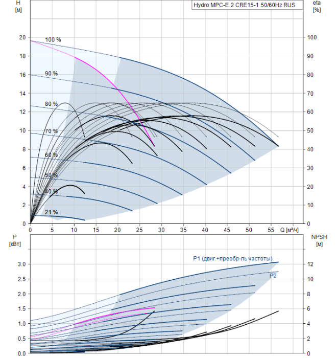 Насос для повышения давления Grundfos Hydro MPC-E 2 CRE15-1 50/60Hz RUS  