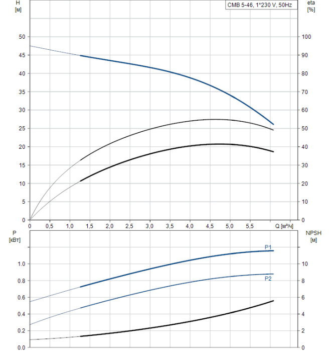 Насосная станция Grundfos CMB 5-46  