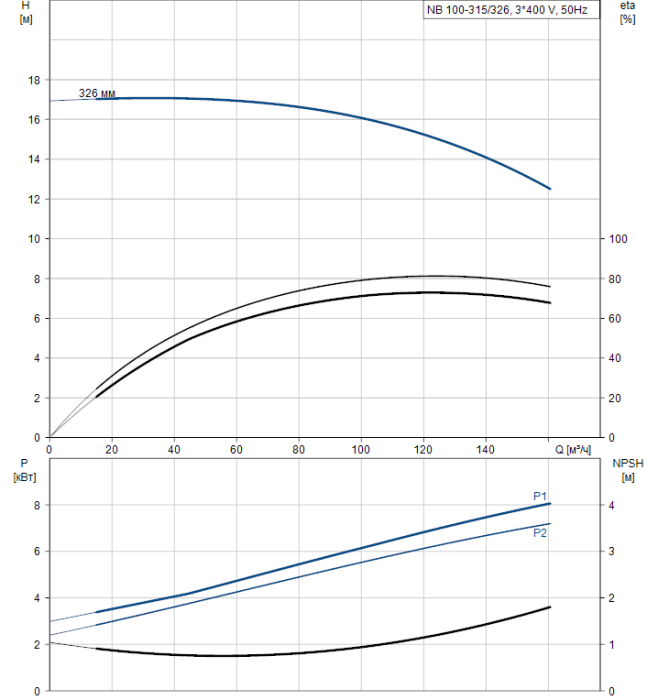 Поверхностный насос Grundfos NB 100-315/326 A-F2-A-BAQE  